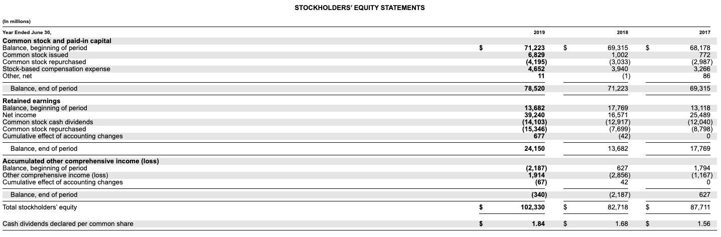 65,256 59,531 $ 48,351 Earnings per share: Basic 11.97 12.01 9.27 Diluted