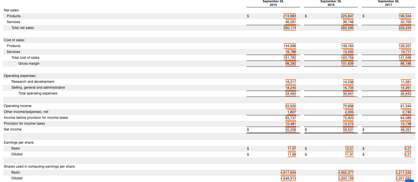 11.89 11.91 9.21 Shares used in computing earnings per share: Basic 4,617,834