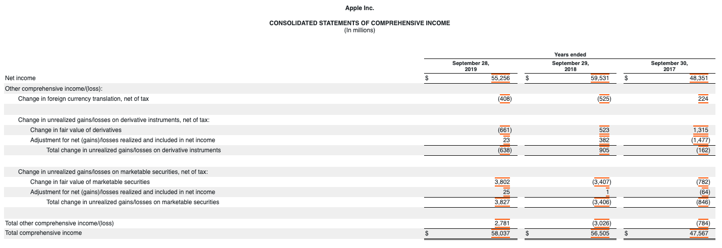 4,955,377 5,217,242 Diluted 4,648,913 5,000, 109 5,251,692Apple Inc. CONSOLIDATED STATEMENTS OF COMPREHENSIVE
