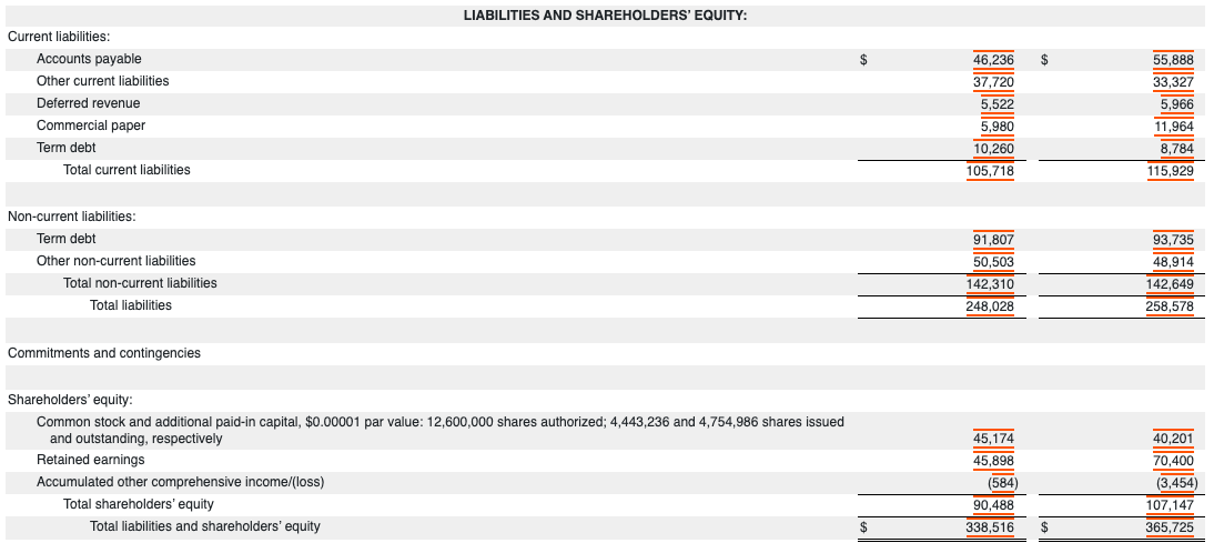2018 2017 Net income $ 65,256 $ 69,531 $ 48,351 Other comprehensive