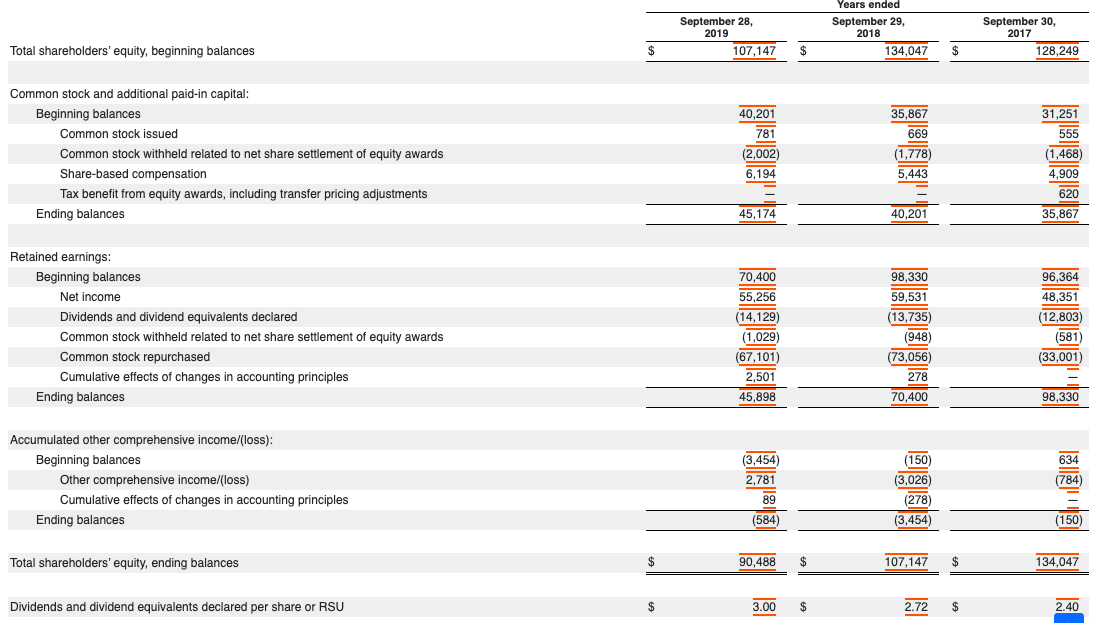 income/(loss): Change in foreign currency translation, net of tax 408 525 224