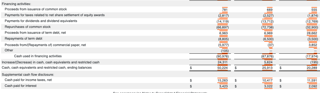 fair value of derivatives (661 623 1,315 Adjustment for net (gains)/losses realized