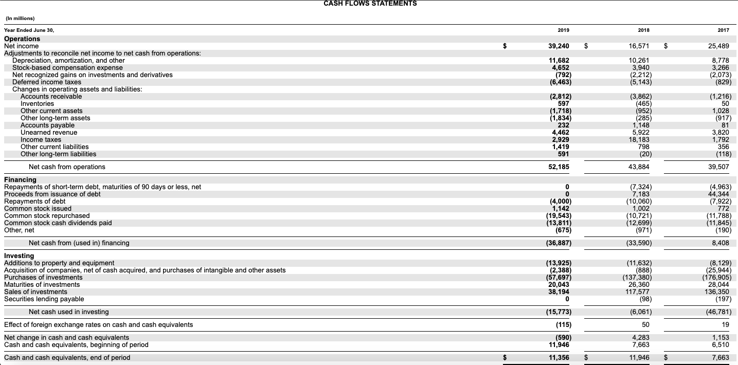 income 25 64) Total change in unrealized gains/losses on marketable securities 3,827