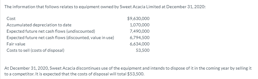 List of Accounts Accumulated DepletionAccumulated Depreciation - VehiclesAccumulated Depreciation - BuildingsAccumulated Depreciation