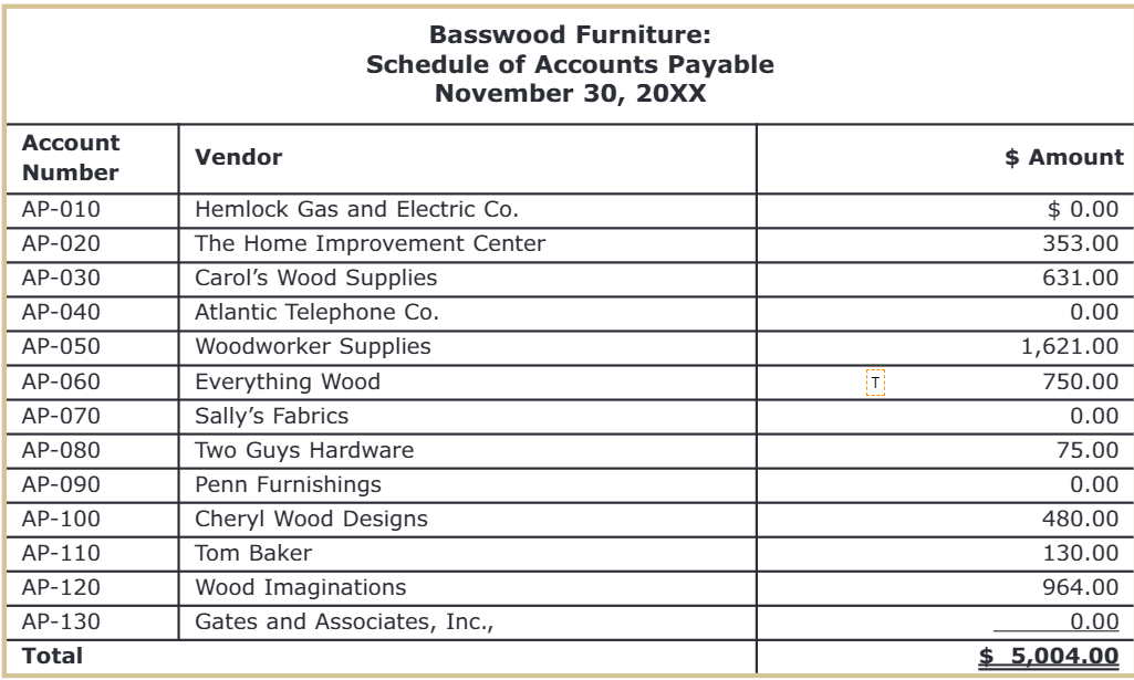 please make the correct entities. Also please include like For Example: To