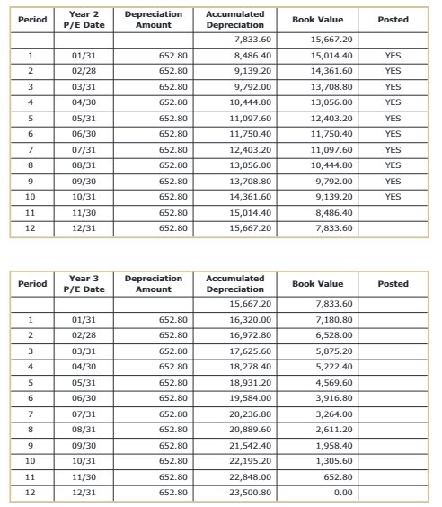 payment of the accounts and post to the proper G/L and subsidiary