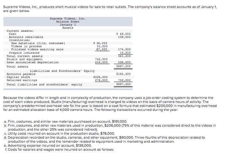 in advance Supreme Videos, Inc., produces short musical videos for sale to