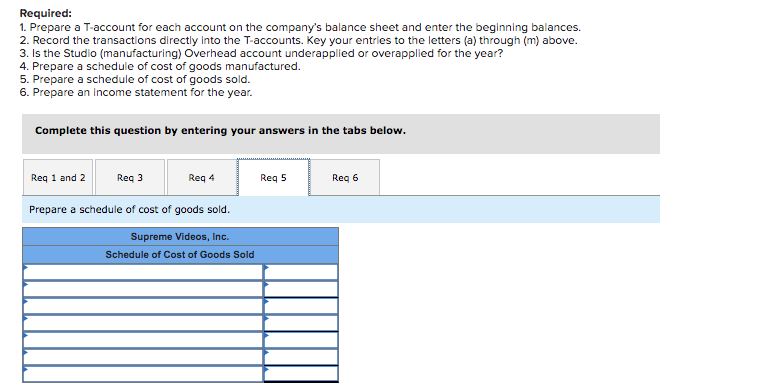 retail outlets. The company's balance sheet accounts as of January 1, are