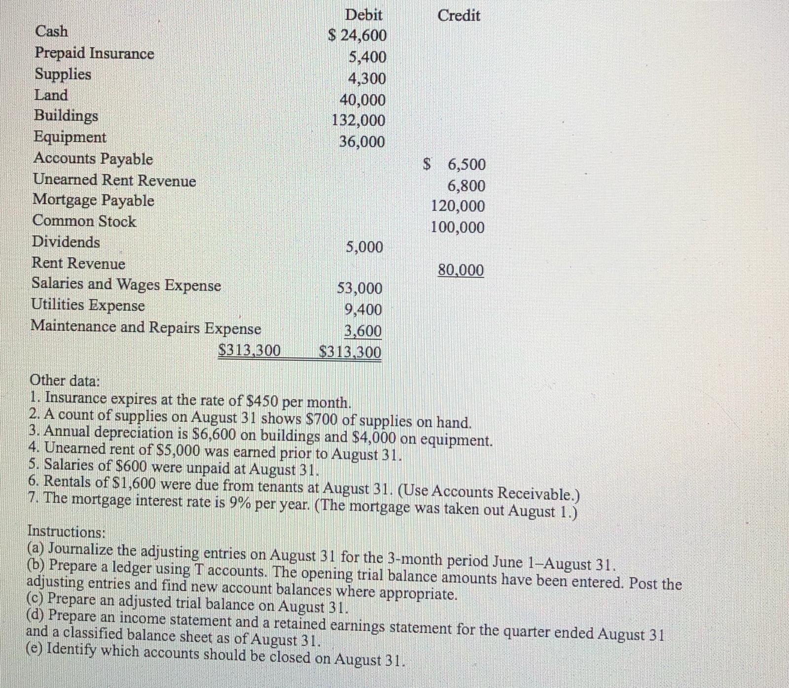 Prepaid Insurance Supplies Buildings ] :ti$li. Equipment Accounts Payable Unearned Rent Revenue