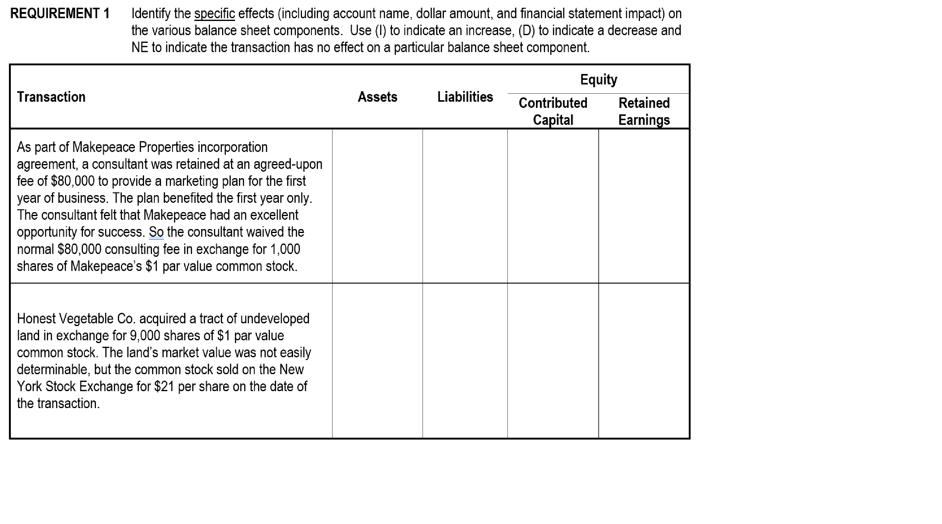 the various balance sheet components. Use (I) to indicate an increase, (D)
