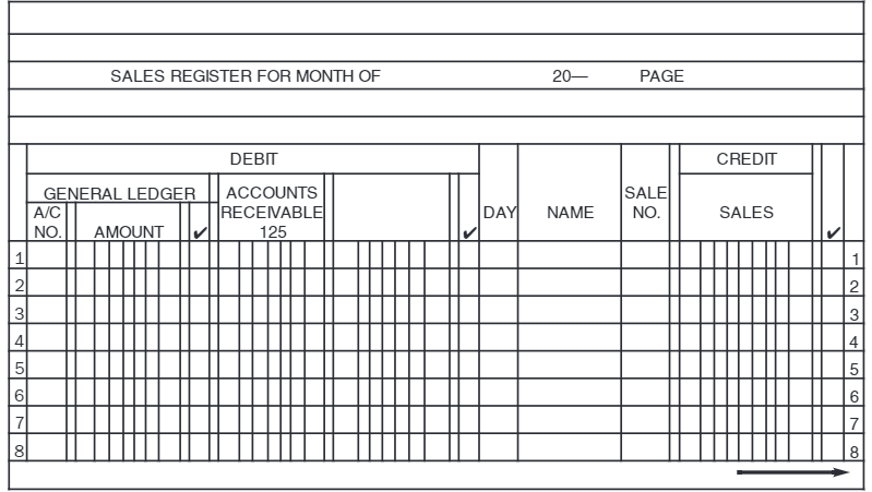 units are sold by Department A and the Unassembled units by Department