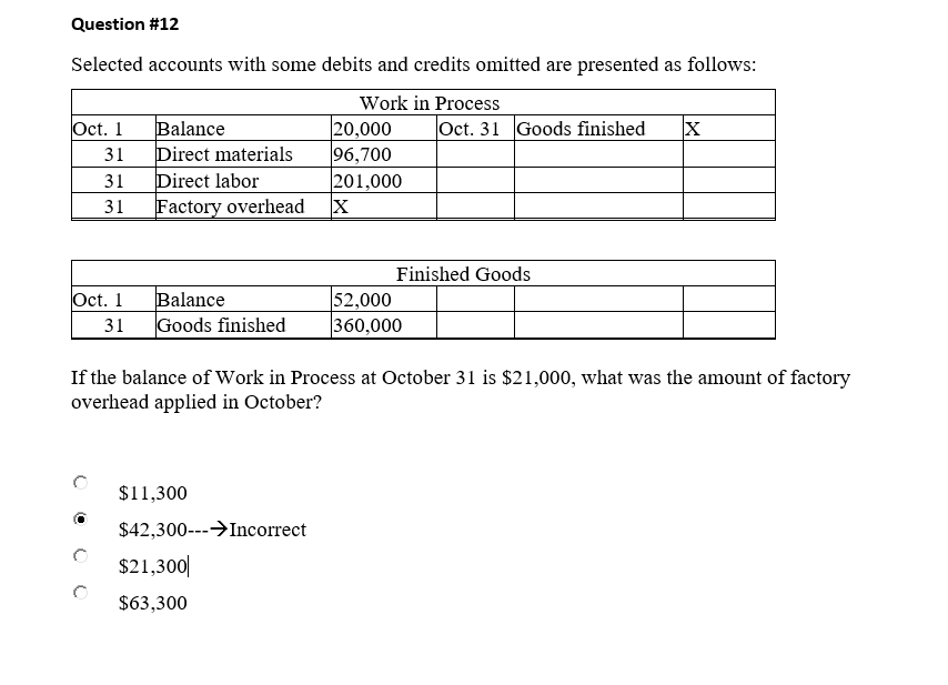 Question #12 Selected accounts with some debits and credits omitted are presented