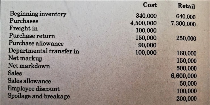 each. Purchased on January 7, 2020: 1,000 units at P3.00 each. Sold