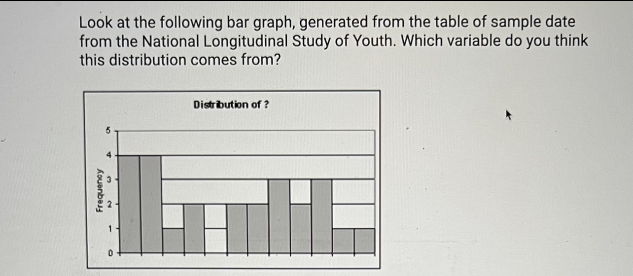 sample date from the National Longitudinal Study of Youth. Which variable do