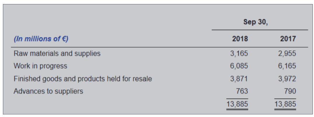 Siemens AG: Identifying differences and similarities between IFRS and GAAP (LO 10-11)Presented