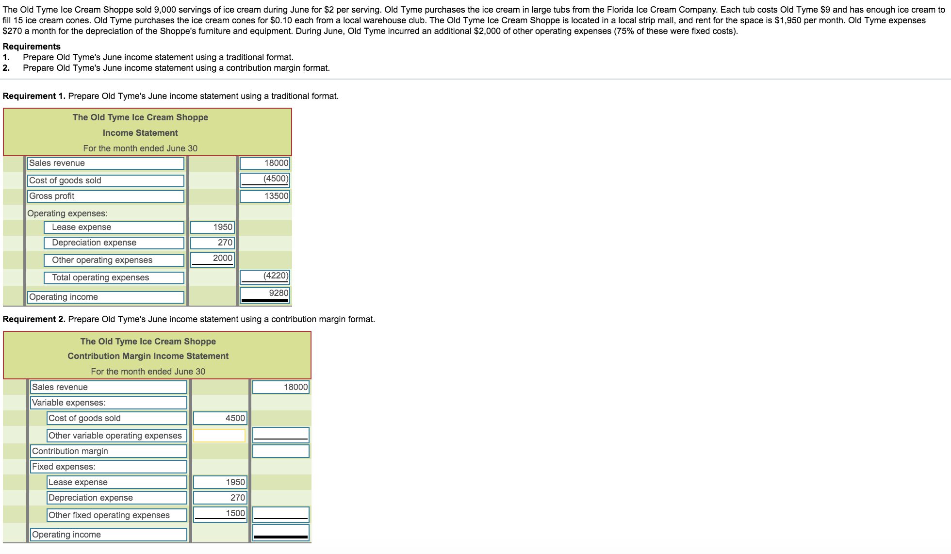 i just need help finding "other variable cost" The Old Tyme Ice