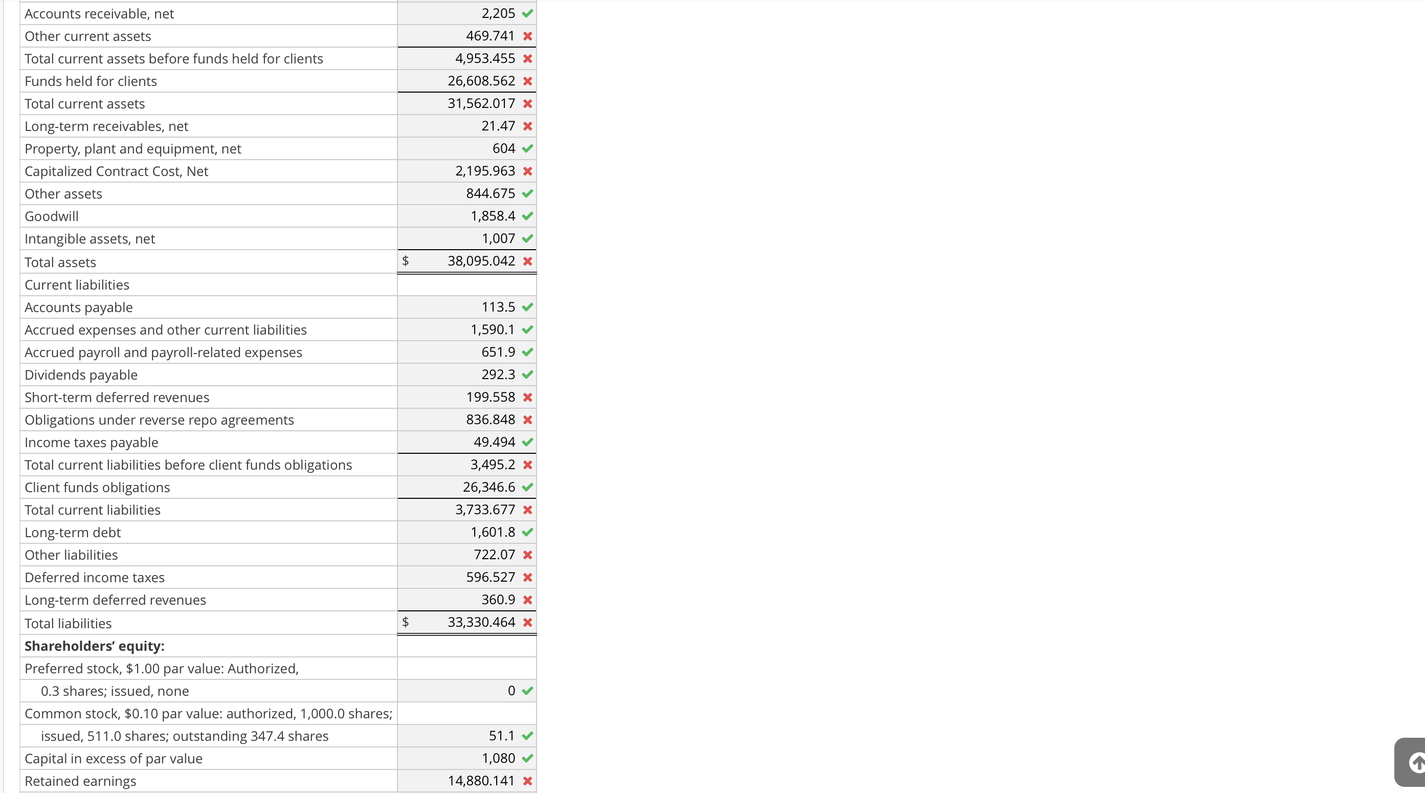 Interpret Income Statement and Balance Sheet Following are the income statement and
