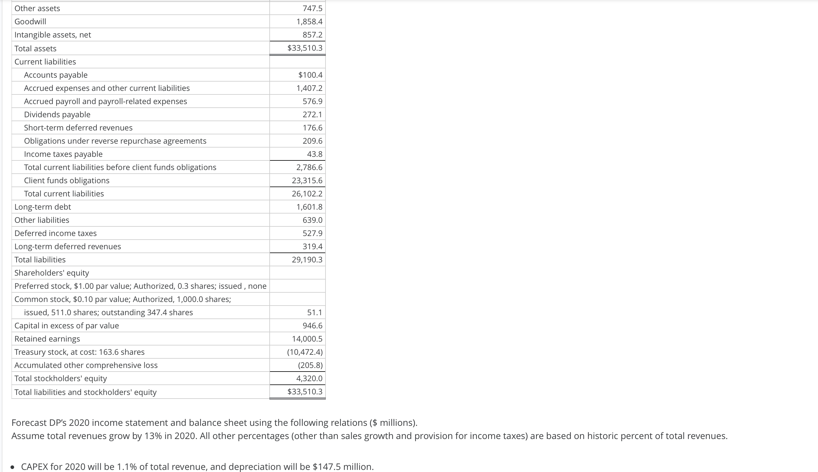 ' 5,716.7 Systems development and programming costs ' SO90 Depreciation and amortization