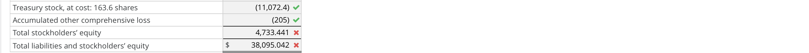 . V W . 9,024.5 Other (income) expense, net (88.9) Earnings before