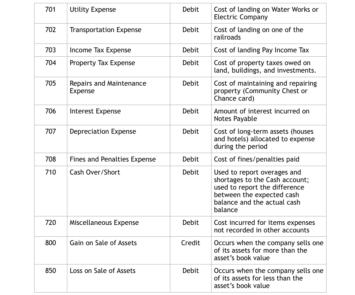house TURN 2 free space TURN 3 Marylebone Station $200 railroad TURN