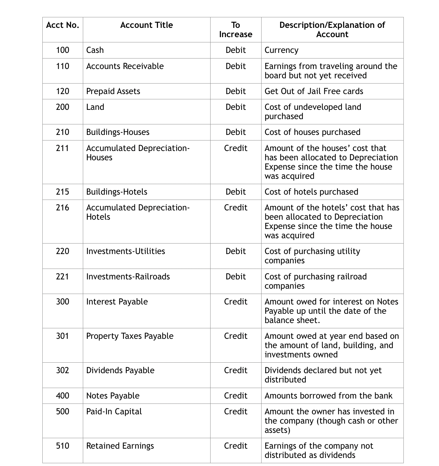 4 Leicester Square $260 house TURN 5 Liverpool St Station $200 railroad