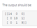 a classification tree, and outputs a confusion matrix. The program should do