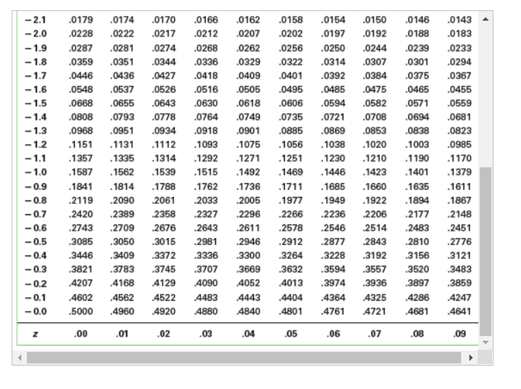 161 lb. The new population of pilots has normally distributed weights with