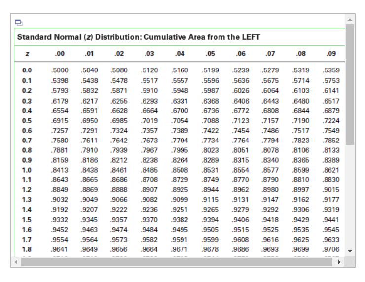 a mean of 127 lb and a standard deviation of 25.9 lb.