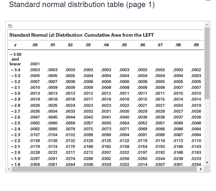 a pilot is randomly selected, find the probability that his weight is