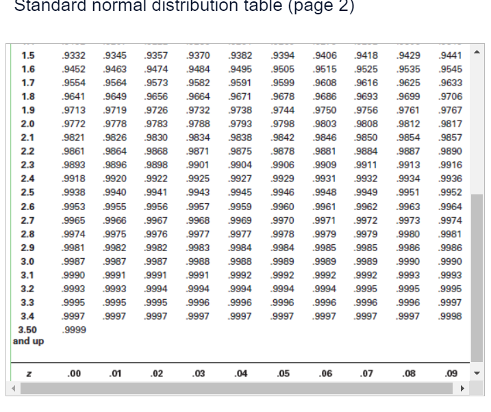 randomly selected, find the probability that their mean weight is between 120
