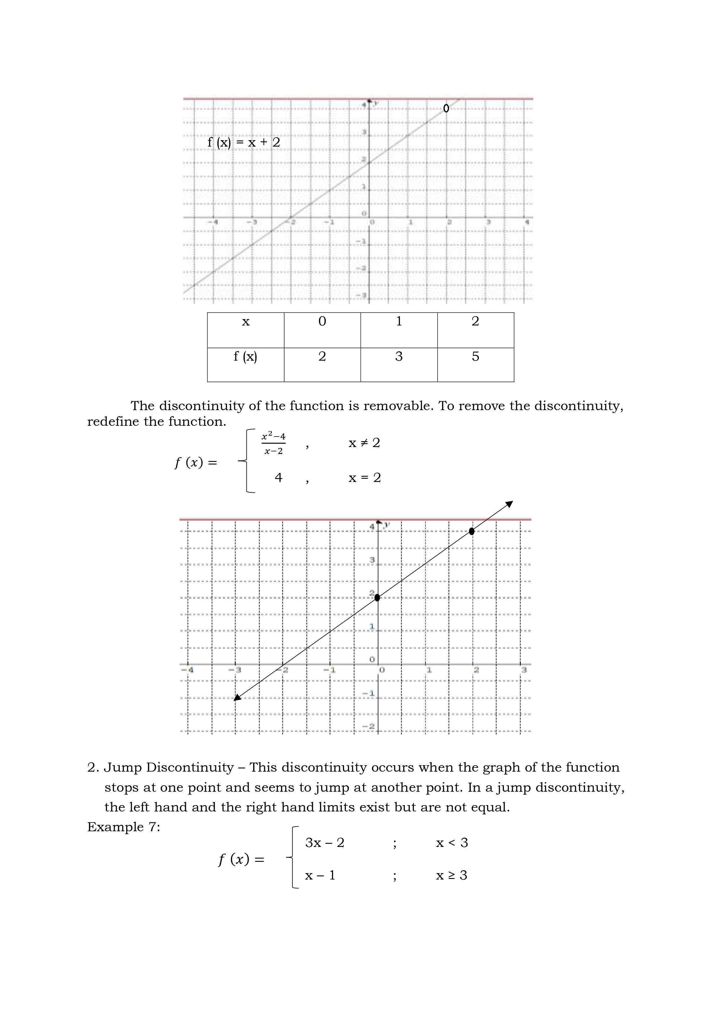 0/0 a. 3 b. -7 b. 0 c. discontinuous at x -