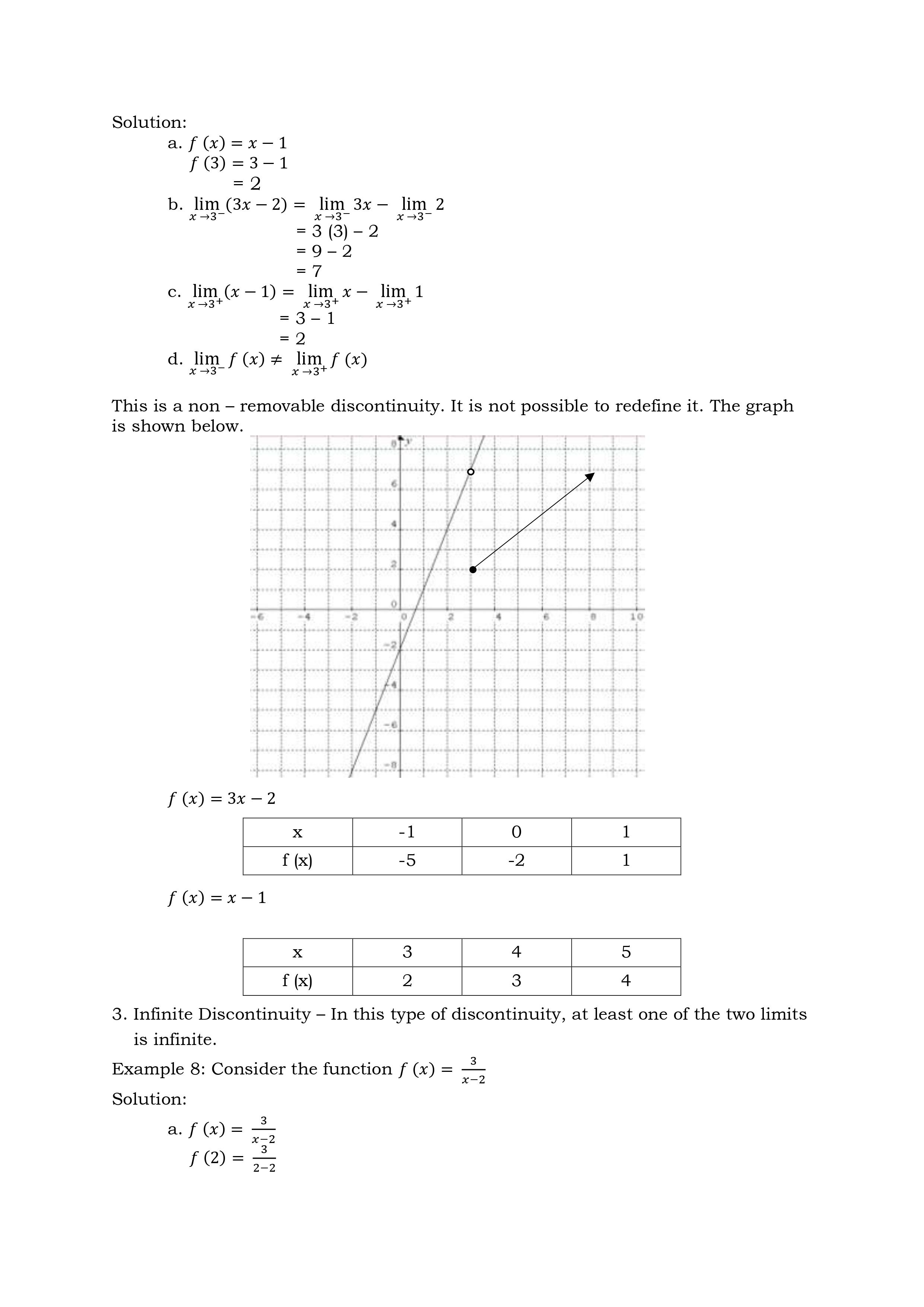 if all the following three conditions are satisfied. a. f (a) exists