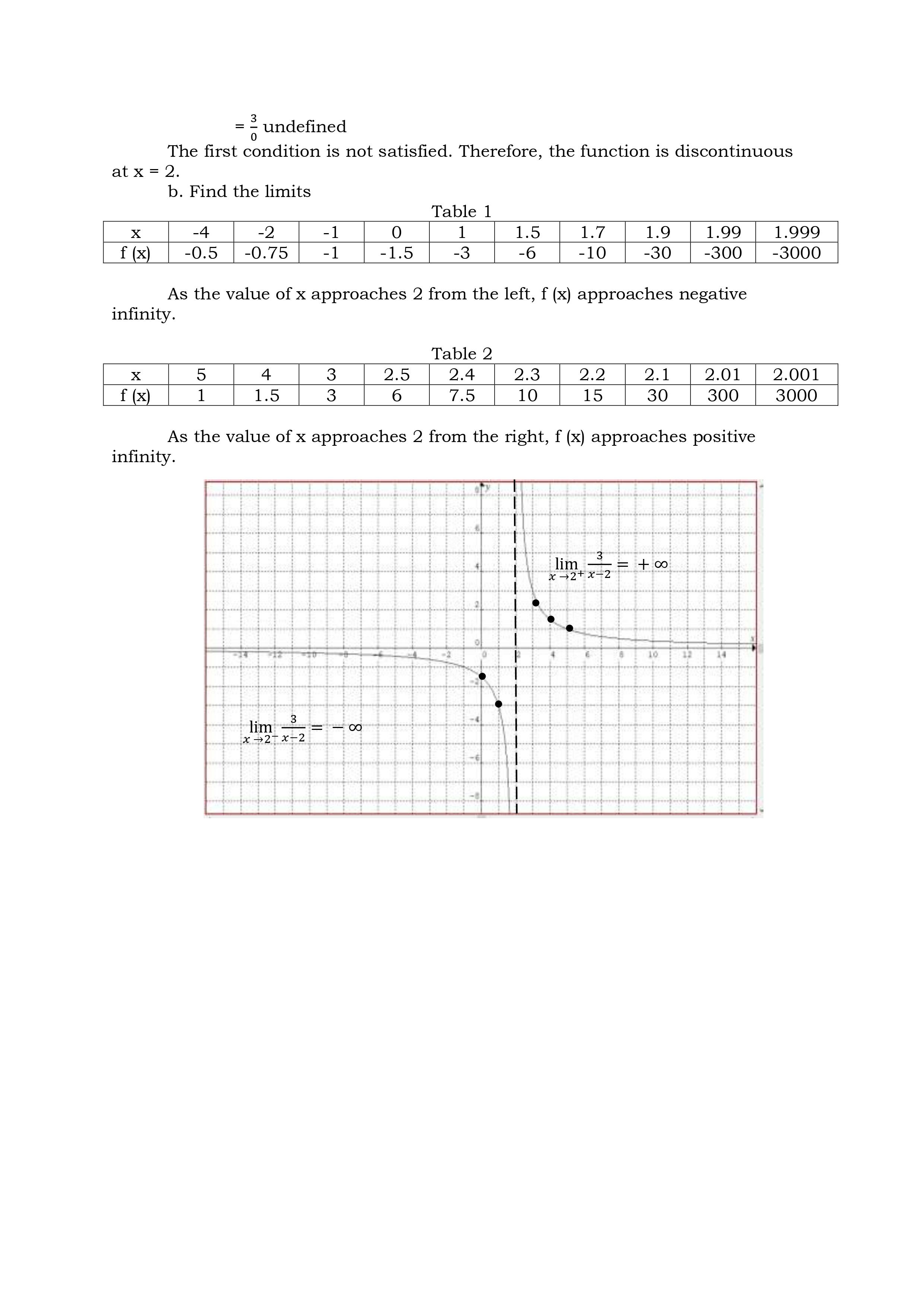 b. lim f (x) exists x - a c. lim f(x) =