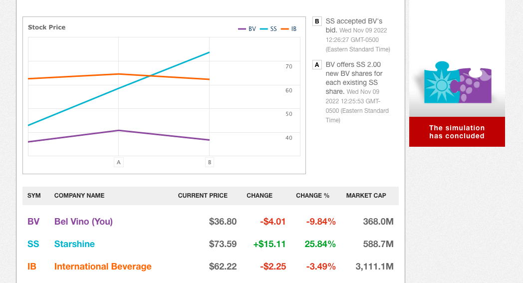 you in advanceSubmitted reservation pricesWhat explains the dispersion?Do you observe own-firm bias?