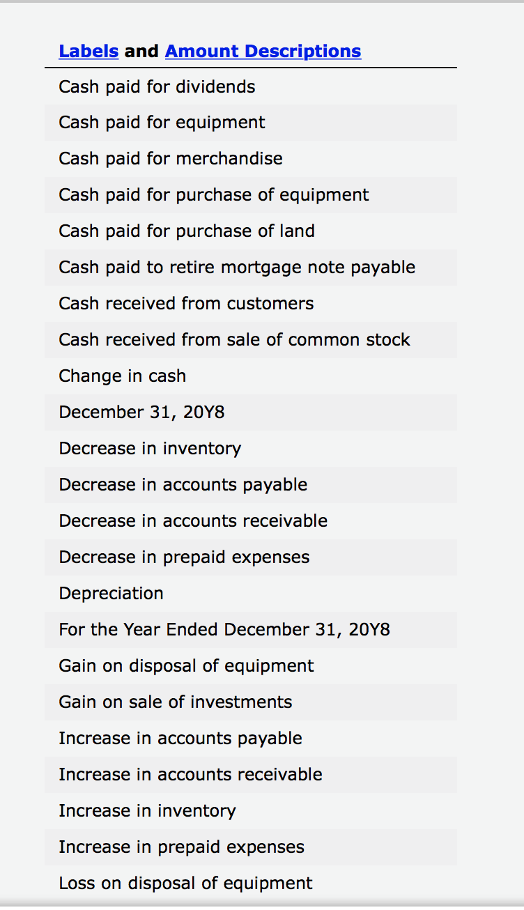 asset account, indicate the items to be reported on the statement of