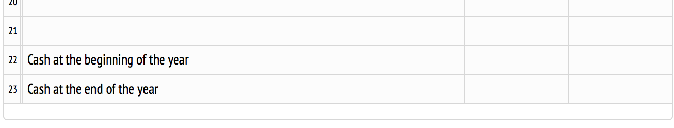 of xed asset Investing activities section V/ Deducted J $S Oct. 4: