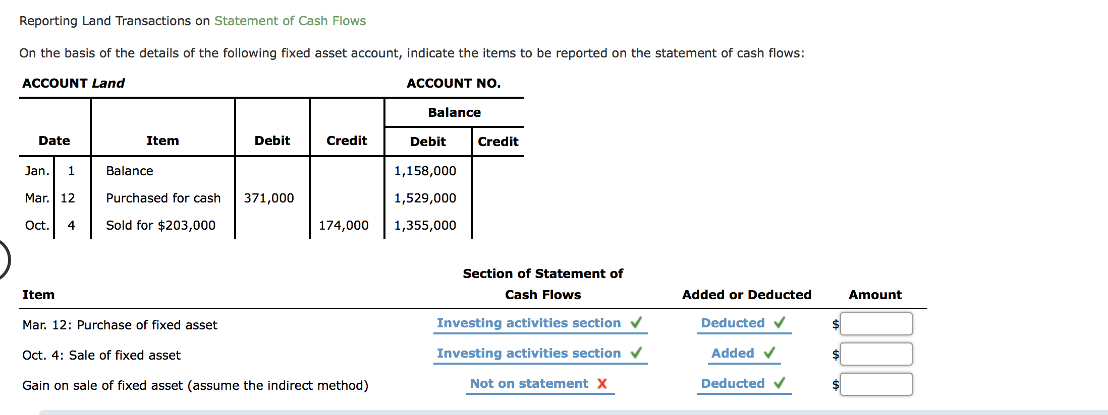 Sale of xed asset Investing activities section \\I Added J $S Gain