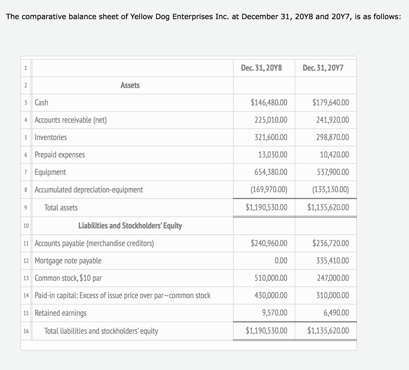 on sale of xed asset (assume the indirect method) Not on statement