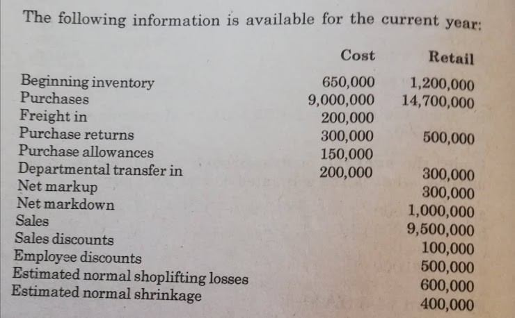  ANC reported the following data: Beginning inventory, 500 units at P2.40