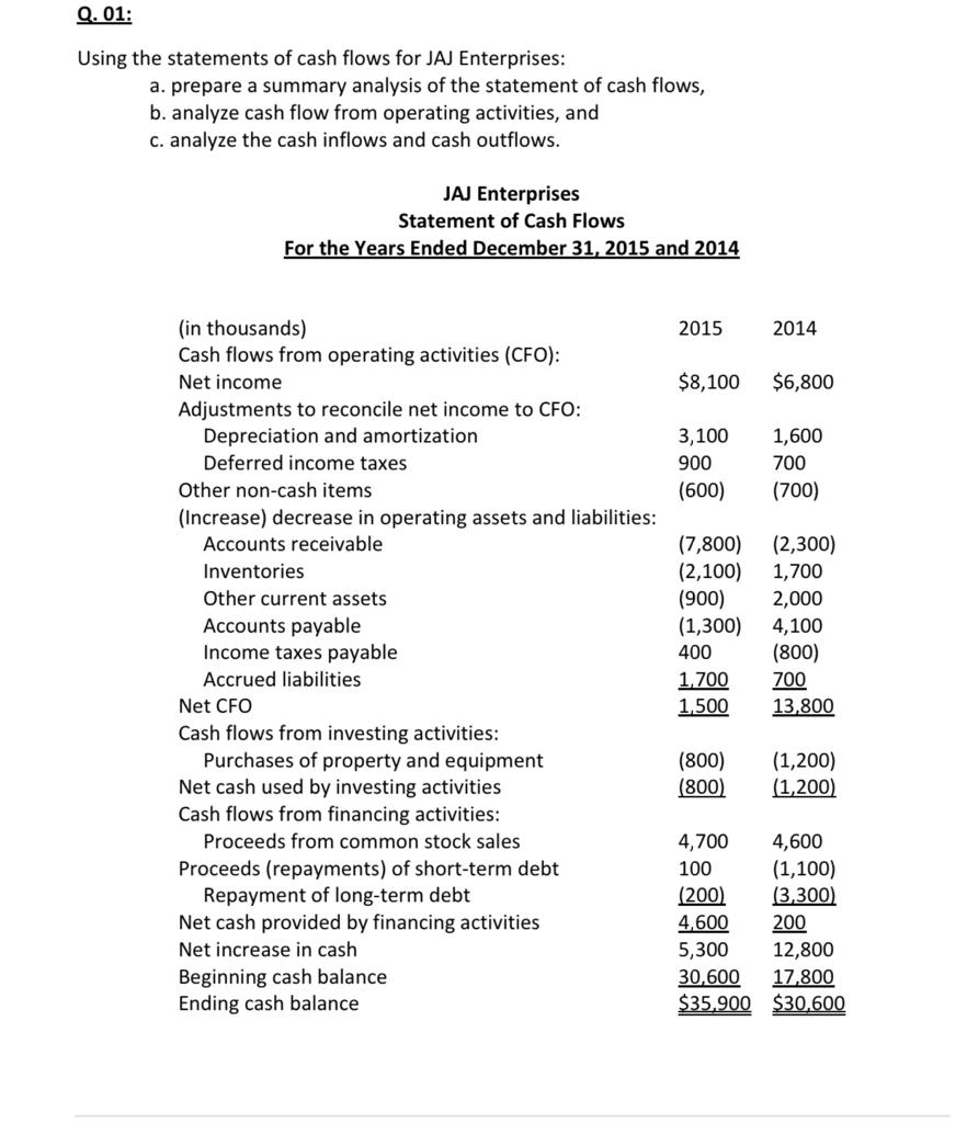 ................................................................................................ . 01: Using the statements of cash flows for JAJ Enterprises: