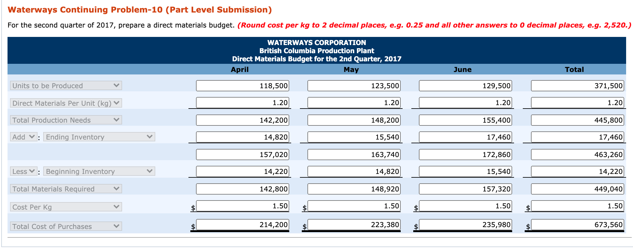 for June 2017 128,000 Expected unit sales for July 2017 143,000 Expected