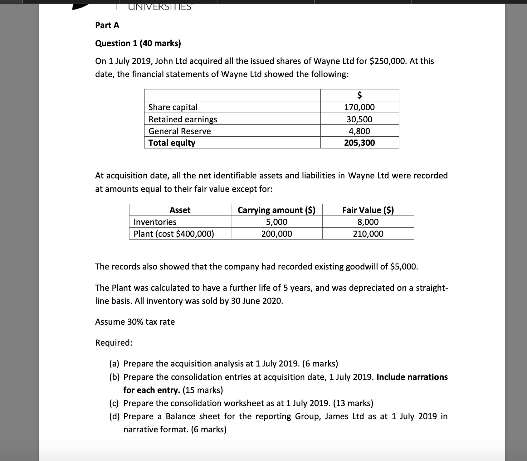 Question 1 (40 marks)On 1 July 2019, John Ltd acquired all