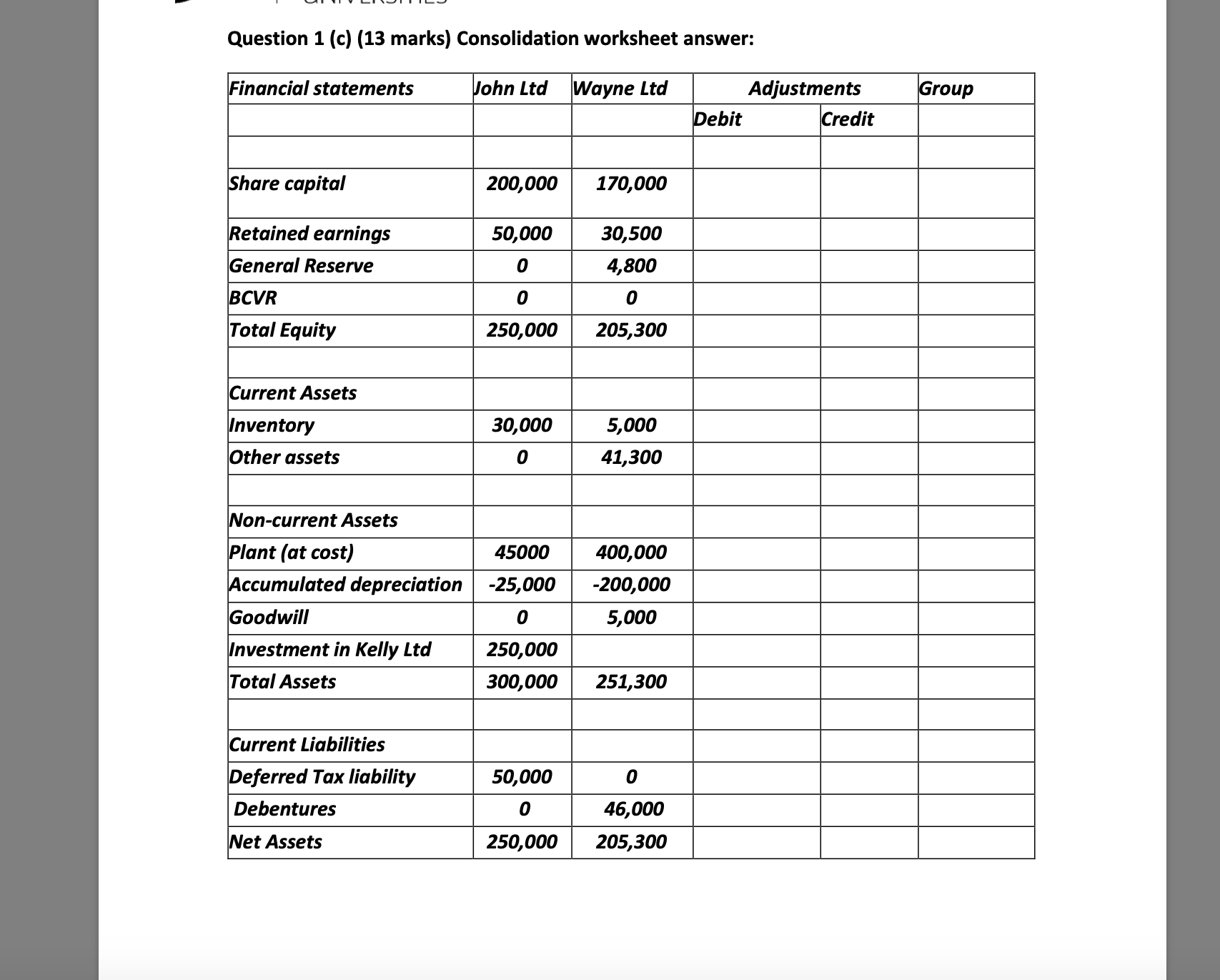 the issued shares of Wayne Ltd for $250,000. At this date, the