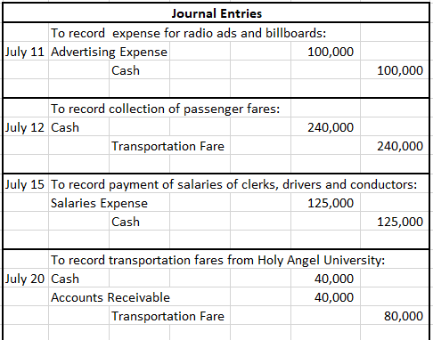 that you can help me On July 1 of the current year