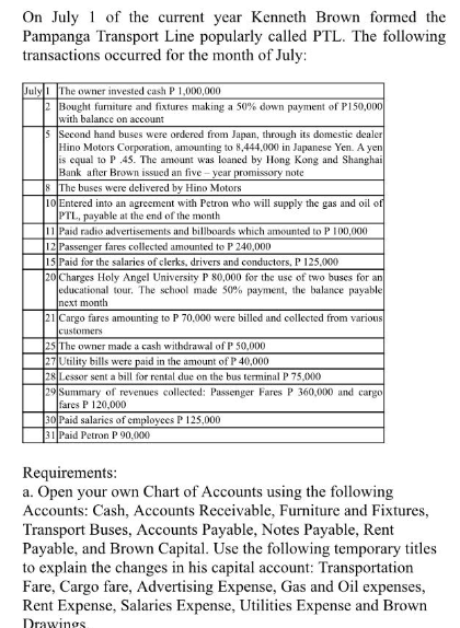 cash P 1,000,000 2 Bought furniture and fixtures making a 50% down