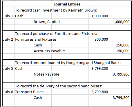 ordered from Japan, through its domestic dealer Hino Motors Corporation, amounting to