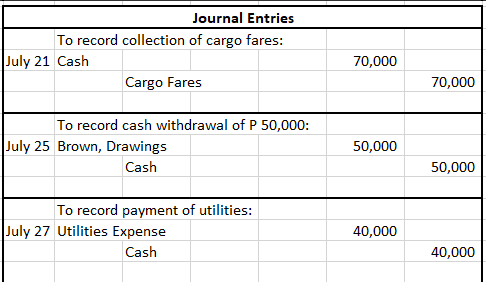 amount was loaned by Hong Kong and Shanghai Bank after Brown issued