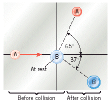 The drawing shows a collision between two pucks on an air-hockey table.