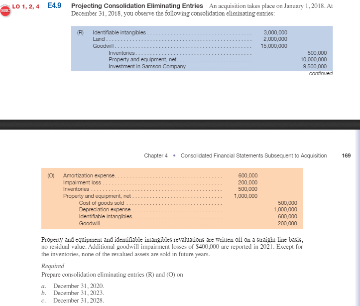 E4.9 (O) Projecting Consolidation Eliminating Entries An acquisition takes place on January