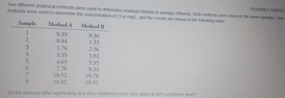 Please answer this question ma'am/sir. Show the solution. Thank you. POSSIBLE POINTS